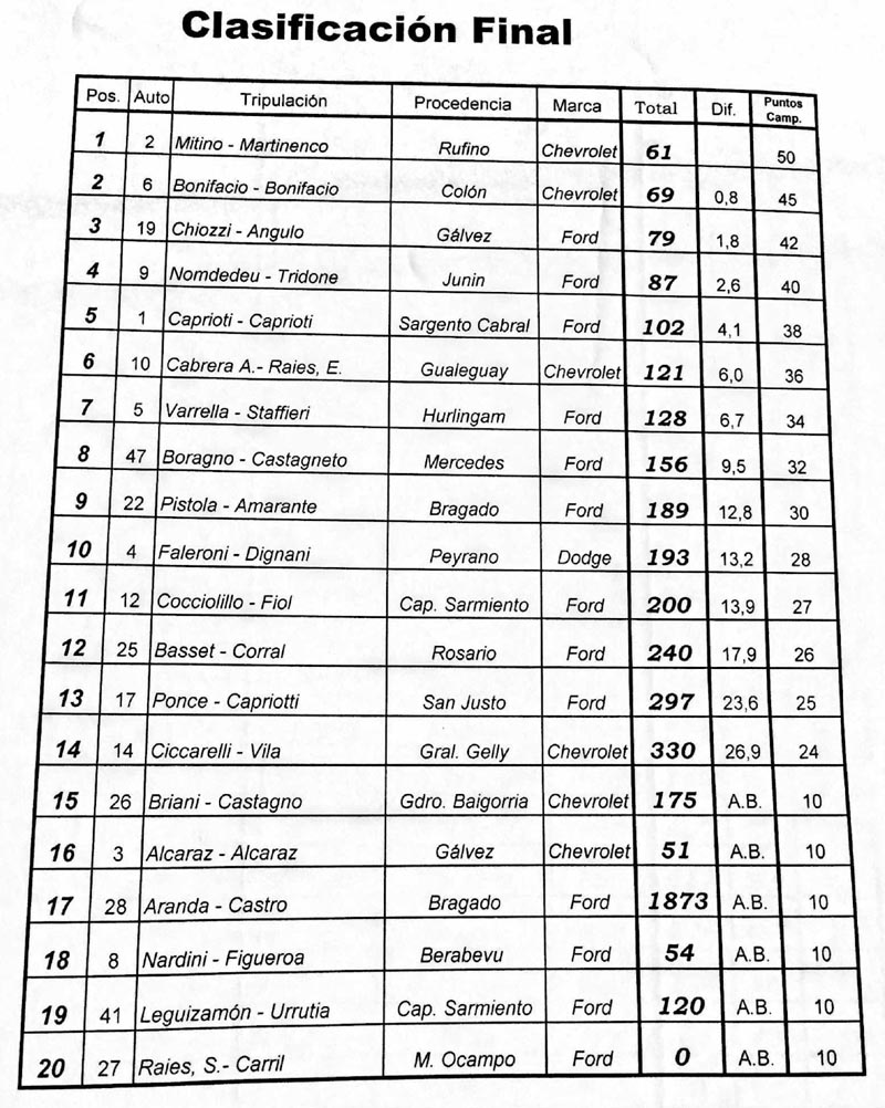 Una fiesta de color e historia de la mano de las «cupecitas»