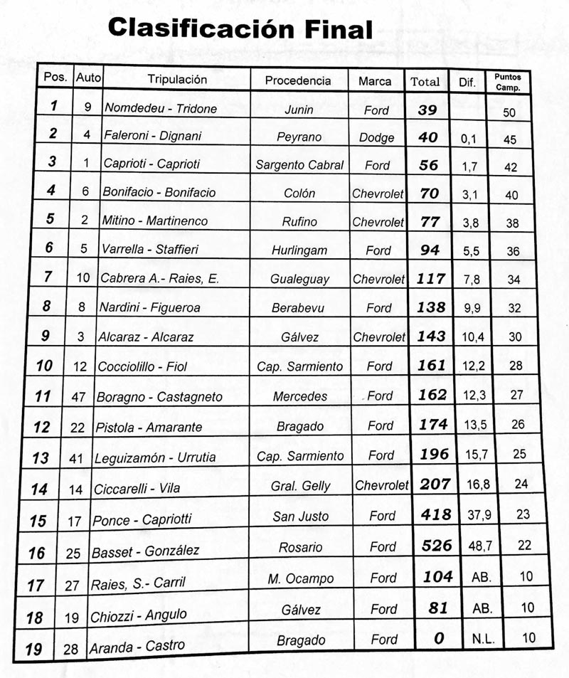 Una fiesta de color e historia de la mano de las «cupecitas»