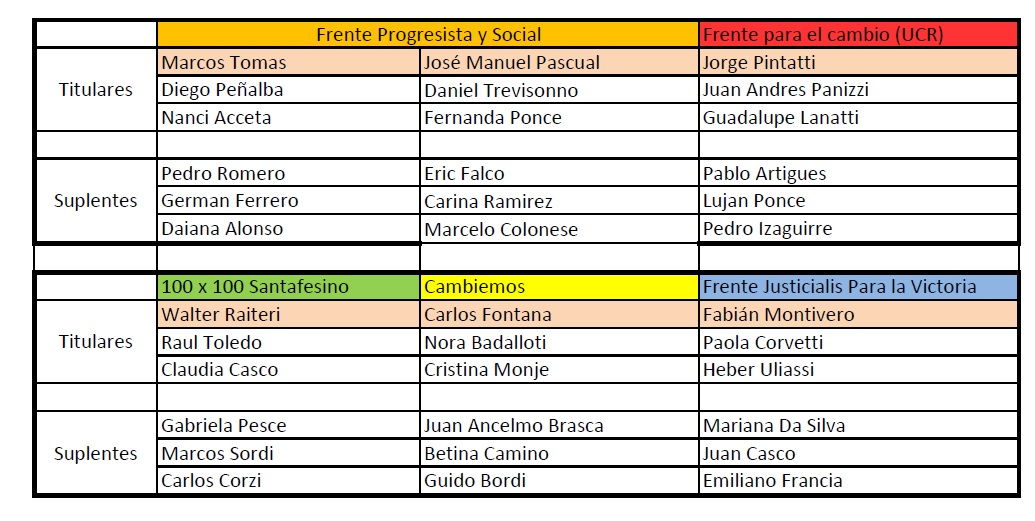 Se conocieron las dos listas que van a internas en Totoras