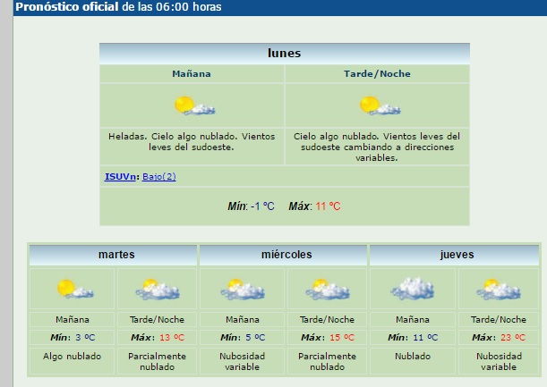 Mínimas bajo cero, sol y algunas nubes para lo largo de la semana
