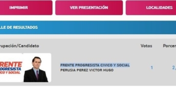 Insólita elección en un pueblo de Santa Fe: sacó un solo voto y ganó