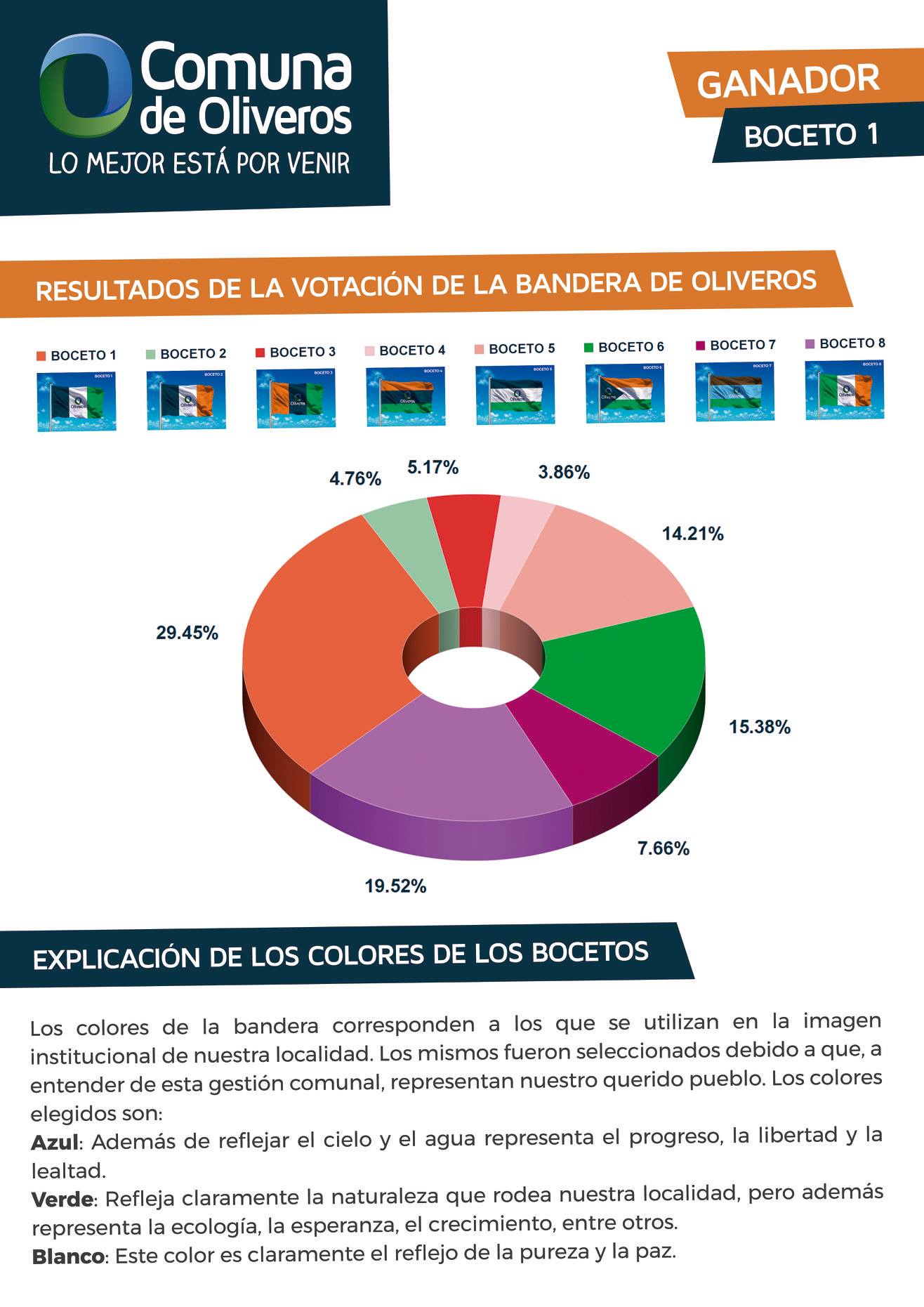 Oliveros ya cuenta con su bandera elegida por los habitantes