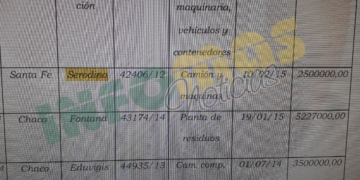 Serodino: ex presidenta declarará ante Bonadío por millonarios fondos