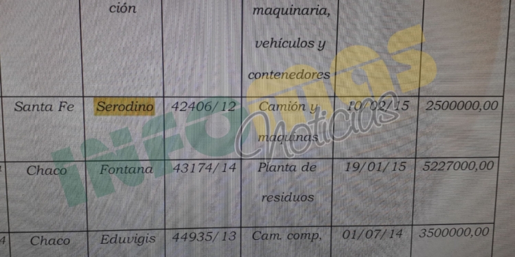 Serodino: ex presidenta declarará ante Bonadío por millonarios fondos