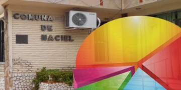 Maciel: en medio de la crisis, una encuesta de cara a 2019