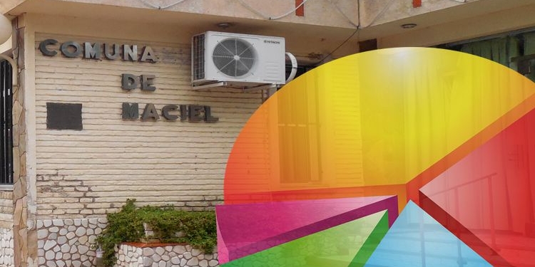 Maciel: en medio de la crisis, una encuesta de cara a 2019