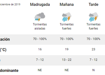 Alerta: el SMN anunció la llegada de tormentas fuertes con ráfagas a la región