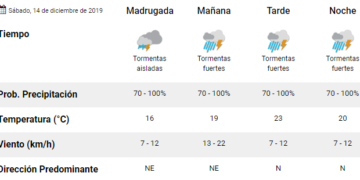Alerta: el SMN anunció la llegada de tormentas fuertes con ráfagas a la región