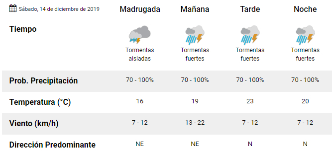 Alerta: el SMN anunció la llegada de tormentas fuertes con ráfagas a la región