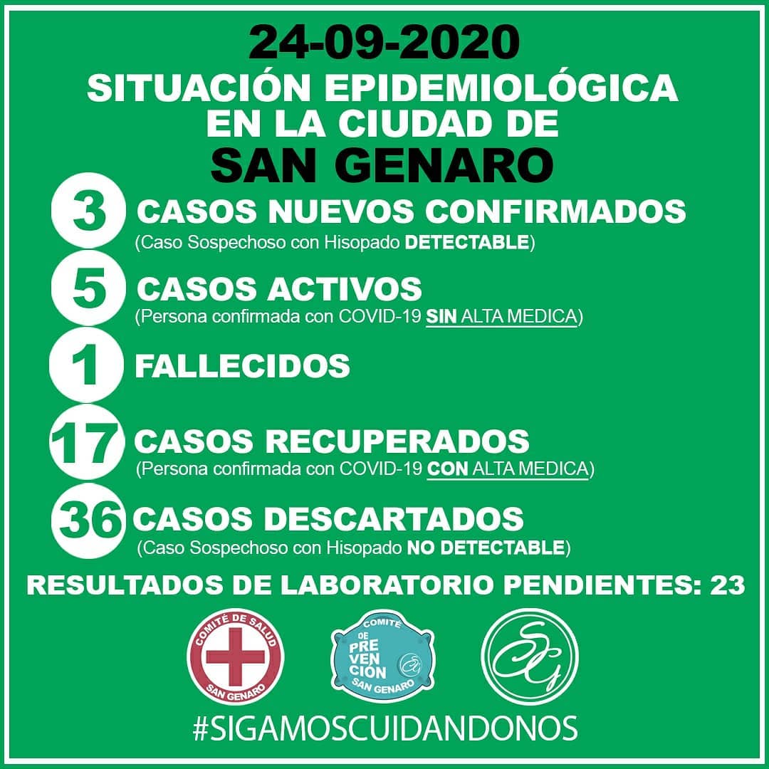 Tres nuevos casos y tres recuperados en San Genaro