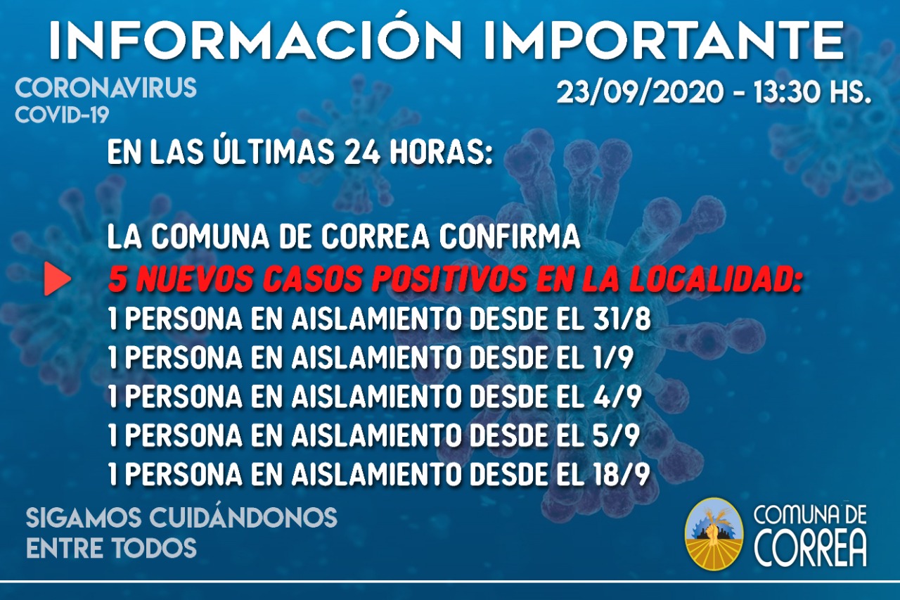 Correa sumó 5 nuevos casos y 7 recuperados de coronavirus
