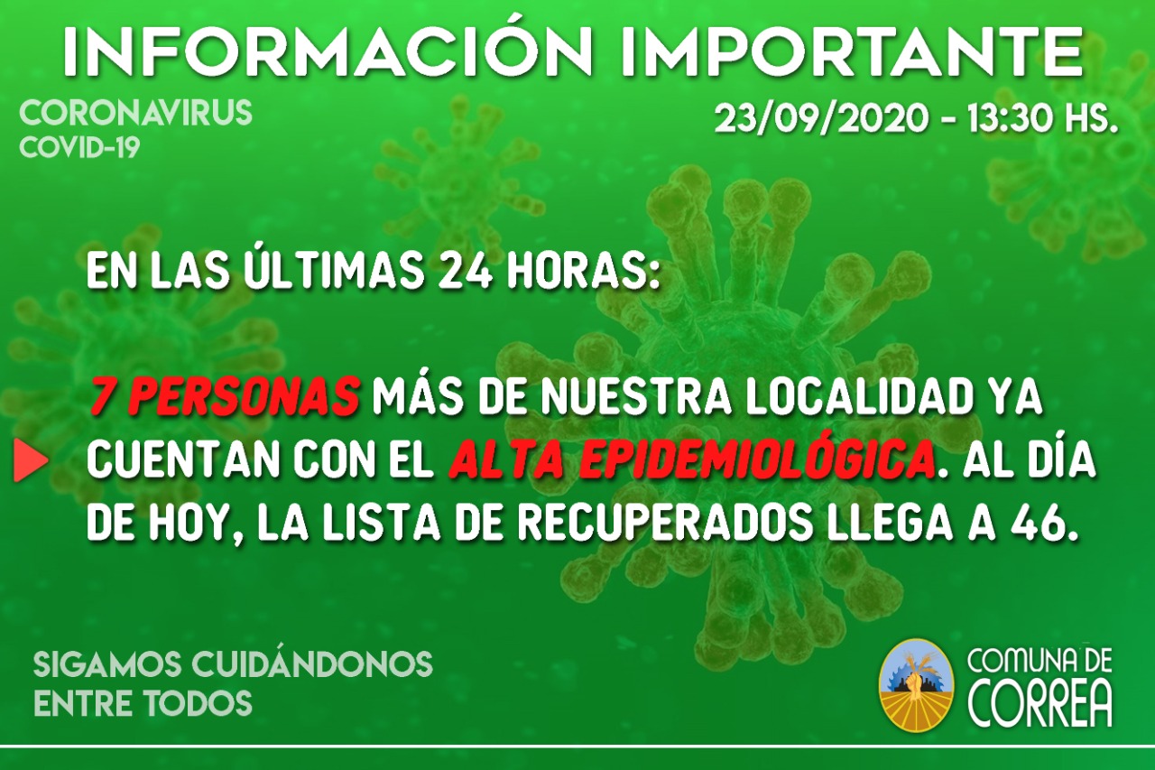 Correa sumó 5 nuevos casos y 7 recuperados de coronavirus