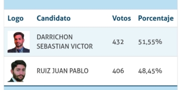 Incertidumbre en Gaboto: El Tribunal Electoral deberá definir la interna del PJ