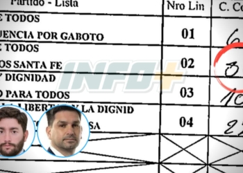 Gaboto: el número que generó polémica y puede cambiar la elección