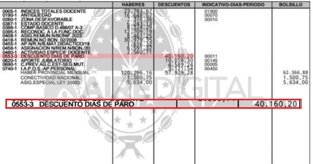 Bronca de docentes por el descuento de los días de paro
