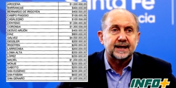 Jefes comunales denuncian «discriminación» por fondos de Perotti: ¿Cuánto recibe cada localidad?