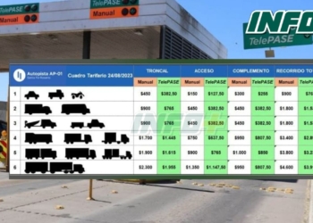 Tras las elecciones, se hizo efectivo el 50% de aumento del peaje en autopista
