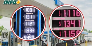 Aumentaron los combustibles: en la región la Nafta Súper subió 50 pesos por litro