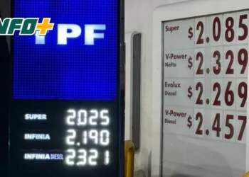 Por las nubes: la nafta volvió a aumentar y superó la barrera de los 2 mil pesos